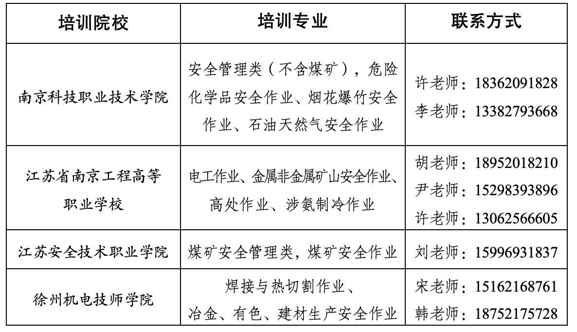 2026年全省安全培训教师初训班开始报名