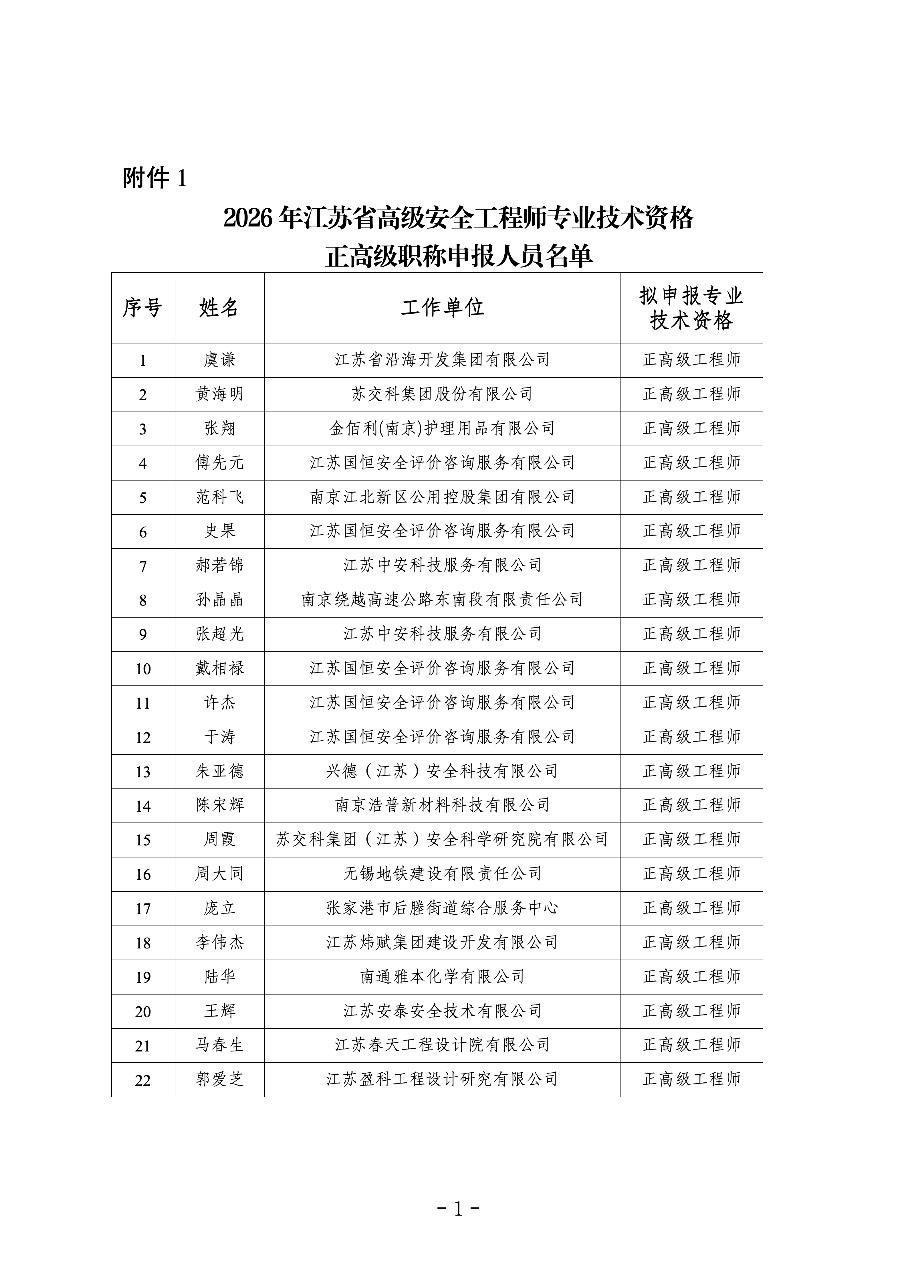 关于2026年全省高级安全工程师专业技术资格申报人员评前公示